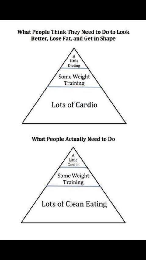 a formula to get in shape