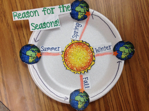 plate seasons activities