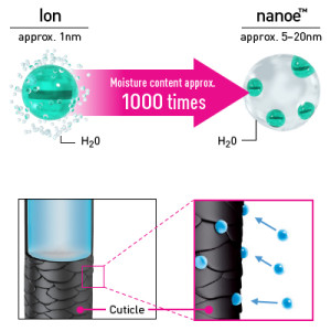 nanoe technology for hair