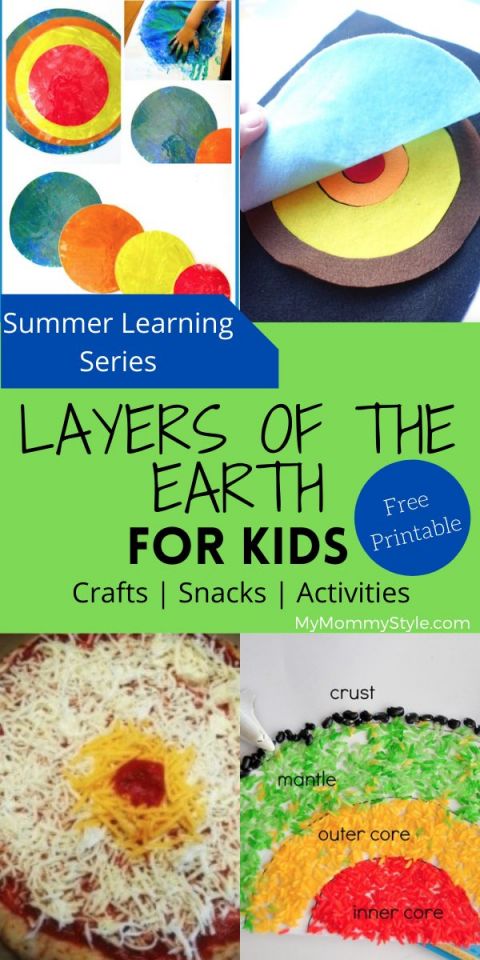 Layers of the Earth for Kids